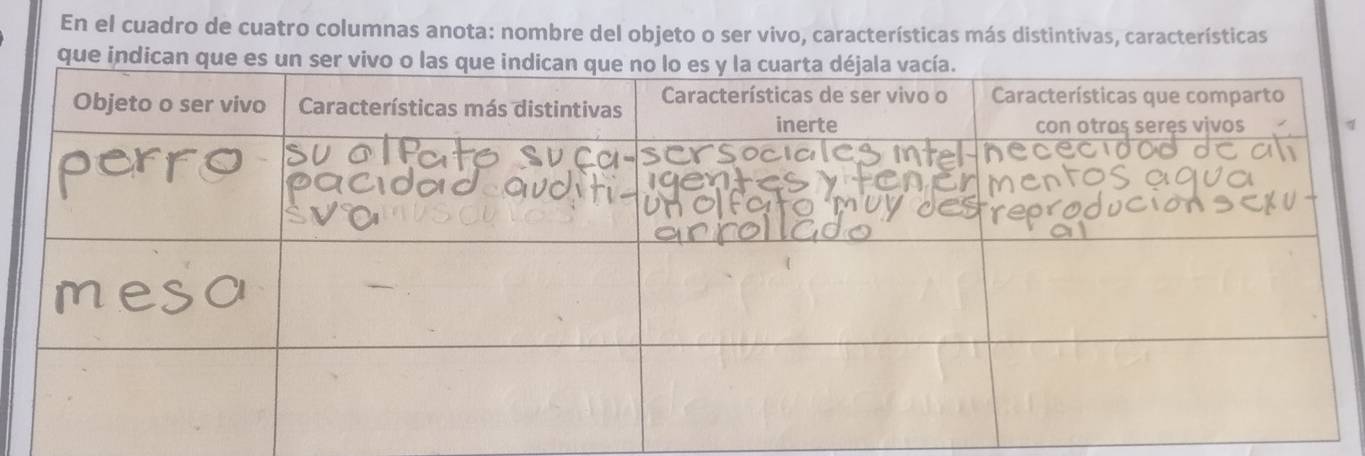 En el cuadro de cuatro columnas anota: nombre del objeto o ser vivo, características más distintivas, características 
que indican qu