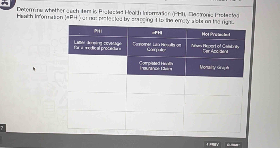 Determine whether each item is Protected Health Information (PHI), Electronic Protected 
Health Information (ePHI) or not protected by dragging it to the empty slo 
? 
《PREV SUBMIT