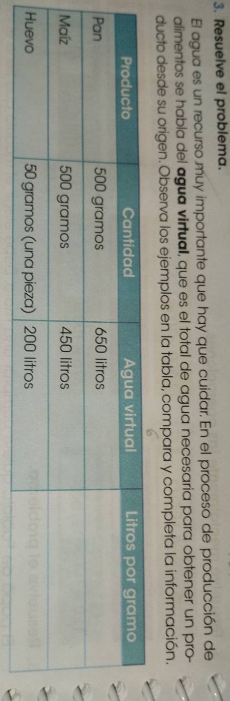 Resuelve el problema. 
El agua es un recurso muy importante que hay que cuidar. En el proceso de producción de 
alimentos se habla del agua virtual, que es el total de agua necesaría para obtener un pro- 
ducto desde su origen. Observa los ejemplos en la tabla, compara y completa la información.