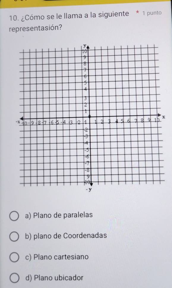 ¿Cómo se le llama a la siguiente * 1 punto
representasión?
x
a) Plano de paralelas
b) plano de Coordenadas
c) Plano cartesiano
d) Plano ubicador