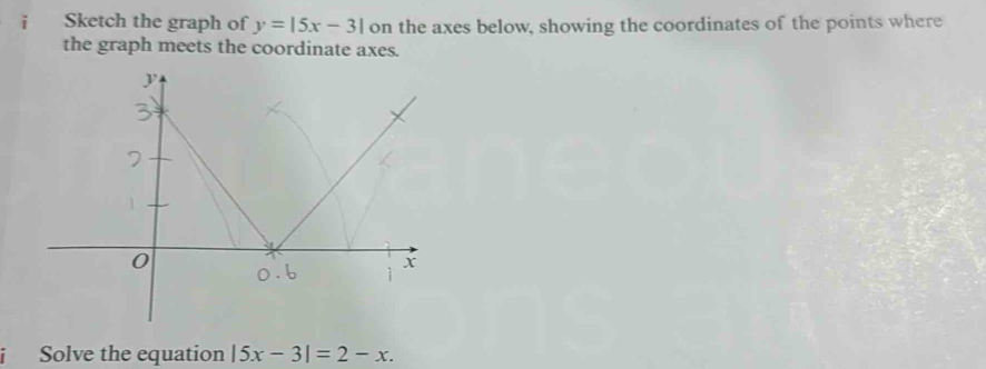 Sketch the graph of y=|5x-3| on the axes below, showing the coordinates of the points where 
the graph meets the coordinate axes. 
Solve the equation |5x-3|=2-x.