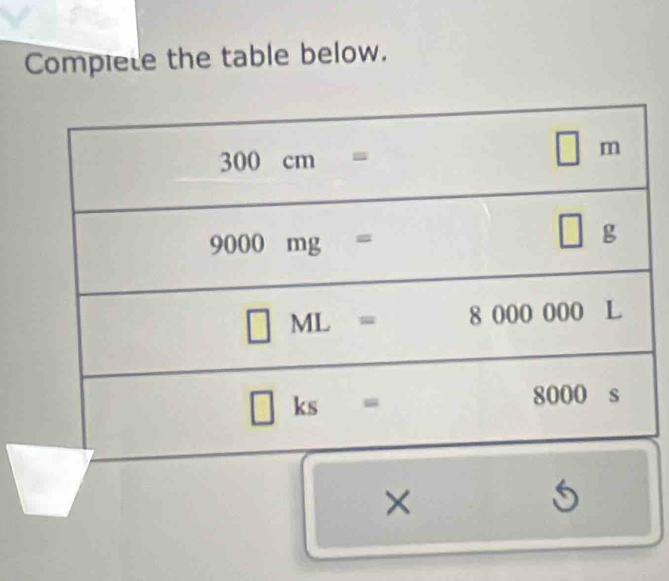 Compiete the table below.
×
5