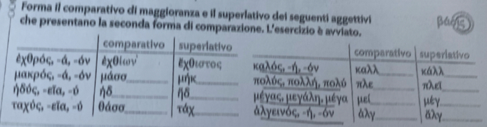 Forma il comparativo di maggioranza e il superlativo dei seguenti aggettivi Bacis
che presentano la seconda forma di comparazione. L'esercizio è avviato.
_