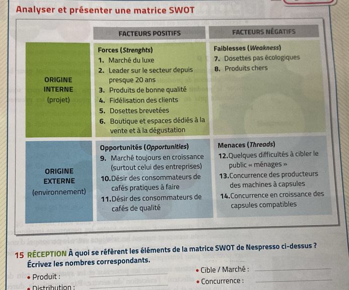 Analyser et présenter une matrice SWOT 
15 RÉCEPTION À quoi se réfèrent les éléments de la matrice SWOT de Nespresso ci-dessus ? 
Écrivez les nombres correspondants. 
_ 
Produit : _ Cible / Marché :_ 
Distribution : _Concurrence :