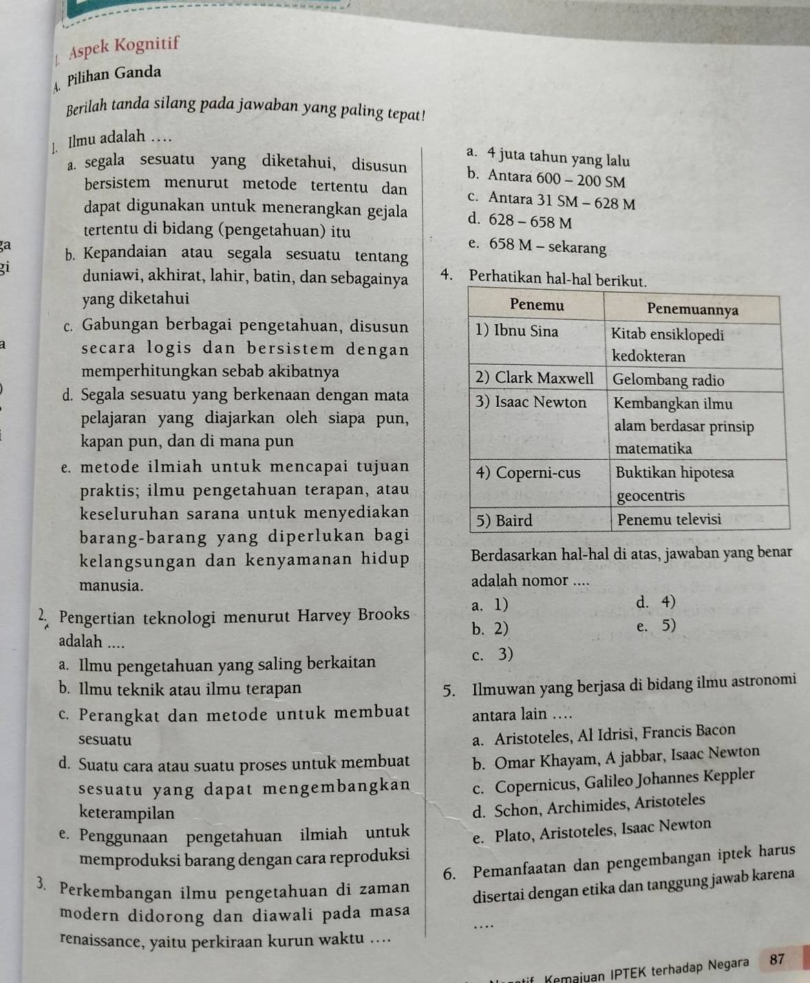 Aspek Kognitif
A. Pilihan Ganda
Berilah tanda silang pada jawaban yang paling tepat!
]. Ilmu adalah …
a. 4 juta tahun yang lalu
a. segala sesuatu yang diketahui, disusun b. Antara 600-200SM
bersistem menurut metode tertentu dan c. Antara 31SM-628M
dapat digunakan untuk menerangkan gejala d. 628-658M
tertentu di bidang (pengetahuan) itu e. 658 M - sekarang
ça b. Kepandaian atau segala sesuatu tentang
gi
duniawi, akhirat, lahir, batin, dan sebagainya 4. Perhatikan hal-h
yang diketahui 
c. Gabungan berbagai pengetahuan, disusun 
a
secara logis dan bersistem dengan 
memperhitungkan sebab akibatnya 
d. Segala sesuatu yang berkenaan dengan mata 
pelajaran yang diajarkan oleh siapa pun,
kapan pun, dan di mana pun
e. metode ilmiah untuk mencapai tujuan 
praktis; ilmu pengetahuan terapan, atau
keseluruhan sarana untuk menyediakan 
barang-barang yang diperlukan bagi
kelangsungan dan kenyamanan hidup Berdasarkan hal-hal di atas, jawaban yang benar
manusia. adalah nomor ....
2 Pengertian teknologi menurut Harvey Brooks a. 1)
d. 4)
adalah .... b. 2)
e. 5)
a. Ilmu pengetahuan yang saling berkaitan c. 3)
b. Ilmu teknik atau ilmu terapan 5. Ilmuwan yang berjasa di bidang ilmu astronomi
c. Perangkat dan metode untuk membuat antara lain …
sesuatu
a. Aristoteles, Al Idrisi, Francis Bacon
d. Suatu cara atau suatu proses untuk membuat b. Omar Khayam, A jabbar, Isaac Newton
sesuatu yang dapat mengembangkan c. Copernicus, Galileo Johannes Keppler
keterampilan
d. Schon, Archimides, Aristoteles
e. Penggunaan pengetahuan ilmiah untuk e. Plato, Aristoteles, Isaac Newton
memproduksi barang dengan cara reproduksi
6. Pemanfaatan dan pengembangan iptek harus
3. Perkembangan ilmu pengetahuan di zaman
disertai dengan etika dan tanggung jawab karena
modern didorong dan diawali pada masa
…
renaissance, yaitu perkiraan kurun waktu ....
if  maiyan IPTEK terhadap Negara 87