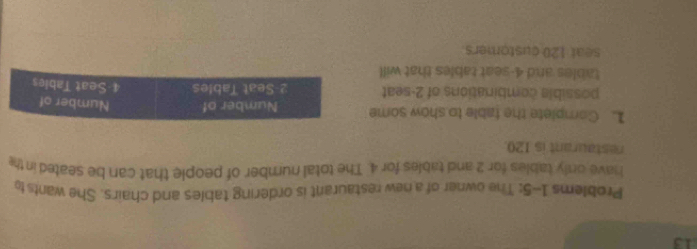 Problems 1-5: The owner of a new restaurant is ordering tables and chairs. She wants fo 
have only tables for 2 and tables for 4. The total number of people that can be seated in the 
restaurant is 120. 
Number of 
1. Complete the table to show some Number of 4 -Seat Tables 
possible combinations of 2 -seat 2 -Seat Tables 
tables and 4 -seat tables that will 
seat 120 customers