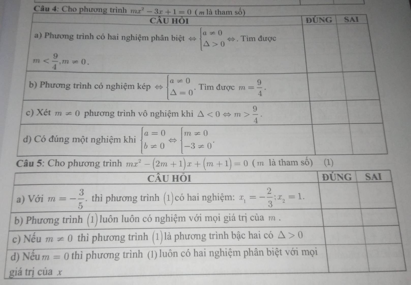 Cho phương trình mx^2-(2m+1)x+(m+1)=0