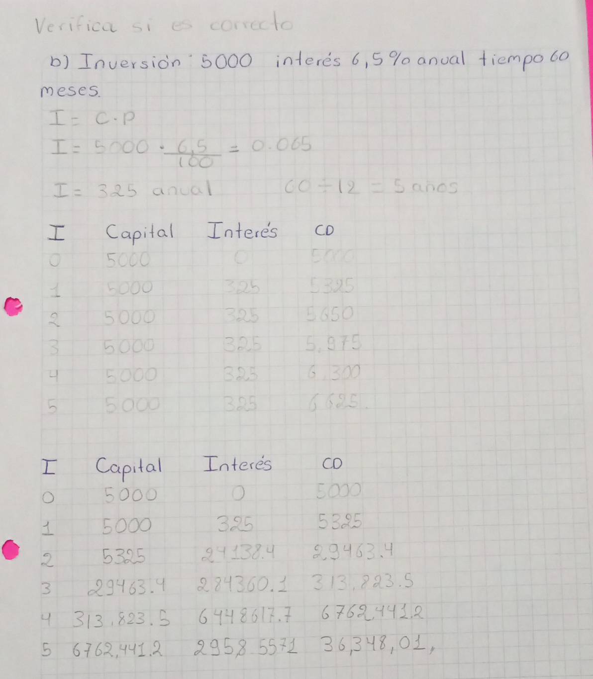 Verifica si es correcto 
b) Inversion'` 5000 interes 6, 5 % anual tiempo60 
meses.
I=C· P
I=5000·  (6.5)/100 =0.065
I=325 anual 60/ 12=5anos
I Capital Interes co 
O 5000 5o00
1 5000 325 5325
2 5000 325 5650
3 5000 305 5. 875
4 5000 6, 300
5 5000 B25 6625. 
I Capital Interes cO 
O 5000 5000
1 5000 385 5385
2 5325 81138. 4 89463. 4
3 29463. 4 884360. 1 313, 823. 5
4 313, 823. 5 6418617. 7 6768441. 2
5 6762, 441. 2 29585571 36, 3H8, 01,