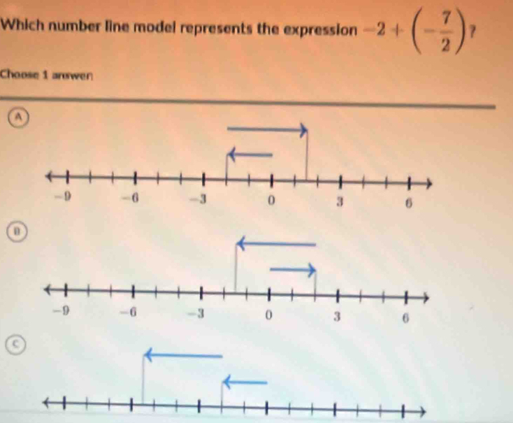 Which number line model represents the expression -2+(- 7/2 )? 
Choose 1 answen