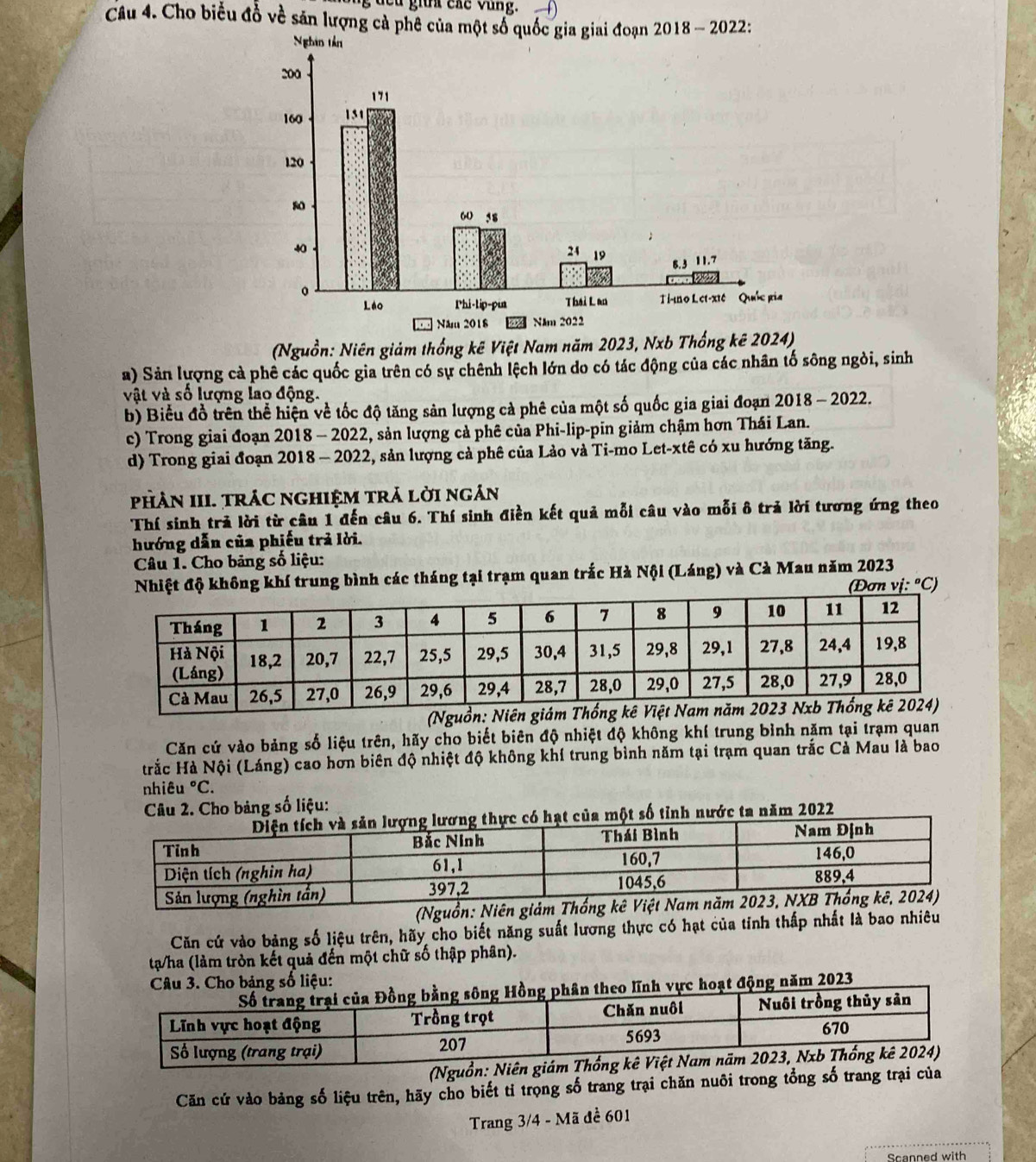 deu gina các vùng.
Câu 4. Cho biểu đổ về sản lượng cả phê của m
(Nguồn: Niên giảm thống kê Việt Nam năm 2023, Nxb Thống 
a) Sản lượng cả phê các quốc gia trên có sự chênh lệch lớn do có tác động của các nhân tố sông ngòi, sinh
vật và số lượng lao động.
b) Biểu đồ trên thể hiện về tốc độ tăng sản lượng cả phê của một số quốc gia giai đoạn 2018 - 2022.
c) Trong giai đoạn 2018 - 2022, sản lượng cả phê của Phi-lip-pin giảm chậm hơn Thái Lan.
d) Trong giai đoạn 2018 - 2022, sản lượng cả phê của Lảo và Ti-mo Let-xtê có xu hướng tăng.
PHâN III. TrÁC nghiệM trÁ lời ngán
Thí sinh trả lời từ câu 1 đến câu 6. Thí sinh điền kết quả mỗi câu vào mỗi ô trả lời tương ứng theo
hướng dẫn của phiếu trả lời.
Câu 1. Cho bảng số liệu:
Nhiệt độ không khí trung bình các tháng tại trạm quan trắc Hà Nội (Láng) và Cà Mau năm 2023
(Đơn i:^circ C
(Nguồn: ê
Căn cứ vào bảng số liệu trên, hãy cho biết biên độ nhiệt độ không khí trung bình năm tại trạm quan
Hrắc Hà Nội (Láng) cao hơn biên độ nhiệt độ không khí trung bình năm tại trạm quan trắc Cả Mau là bao
nhiêu°C.
Câu 2. Cho bảng số liệu:
t của một số tỉnh nước ta năm 2022
Căn cứ vào bảng số liệu trên, hãy cho biết năng suất lương thực có hạt của tinh thấp nhất là bao nhiêu
ta/ha (làm tròn kết quả đến một chữ số thập phân).
Câu 3. Cho bảng số liệu:
phân theo lĩnh vực hoạt động năm 2023
Căn cứ vào bảng số liệu trên, hãy cho biết ti trọng số trang trại chăn nuôi trong tổng số trang
Trang 3/4 - Mã đề 601
Scanned with
