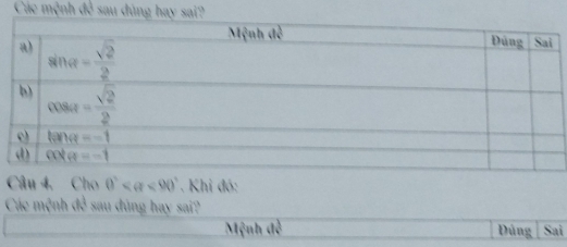 Các mệnh để sau dúng hay sai?
Câu 4. 1^(th) D 0° <90°. Khi đó:
Các mệnh đề sau đúng hay sai?
Mệnh đề Đúng Sai