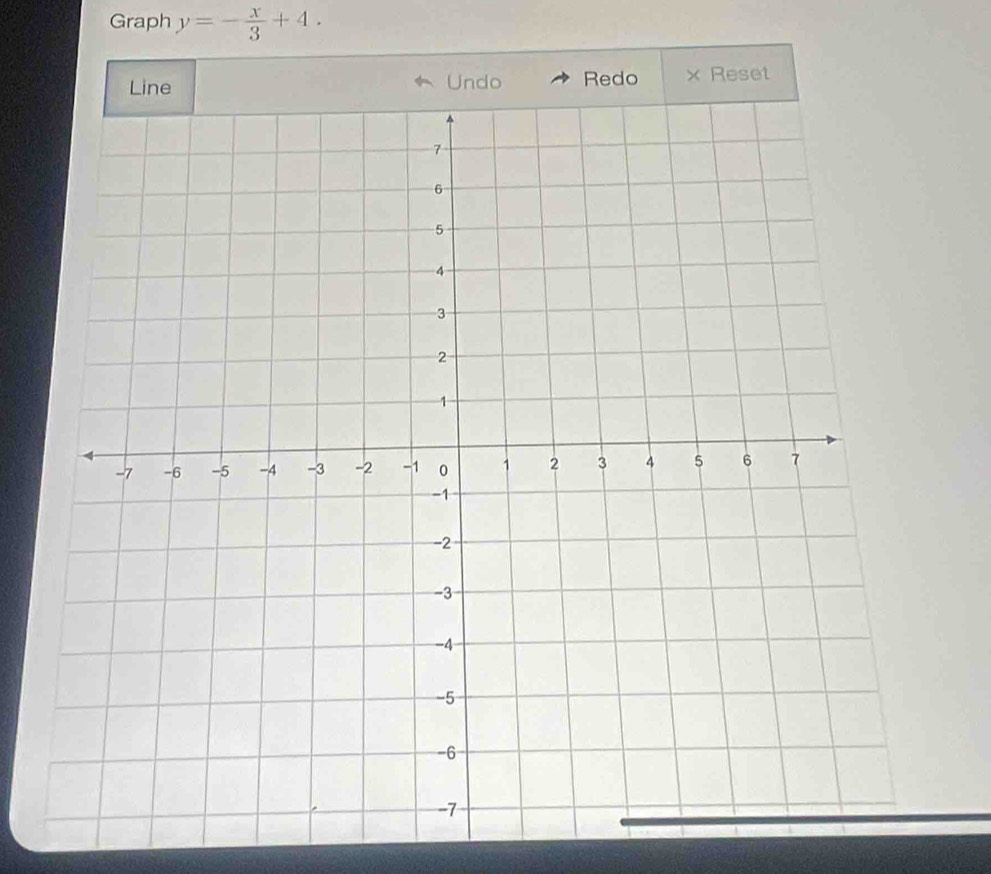 Graph y=- x/3 +4. 
Redo Reset