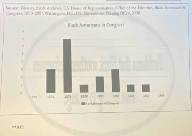 Source: Hissory, Art & Archives, US. House of Representatives, Office of the Historian, Black Ameticans in 
Congress, 1870-2007. Washington, D.C.: US. Government Printing Office, 2008. 
AC: