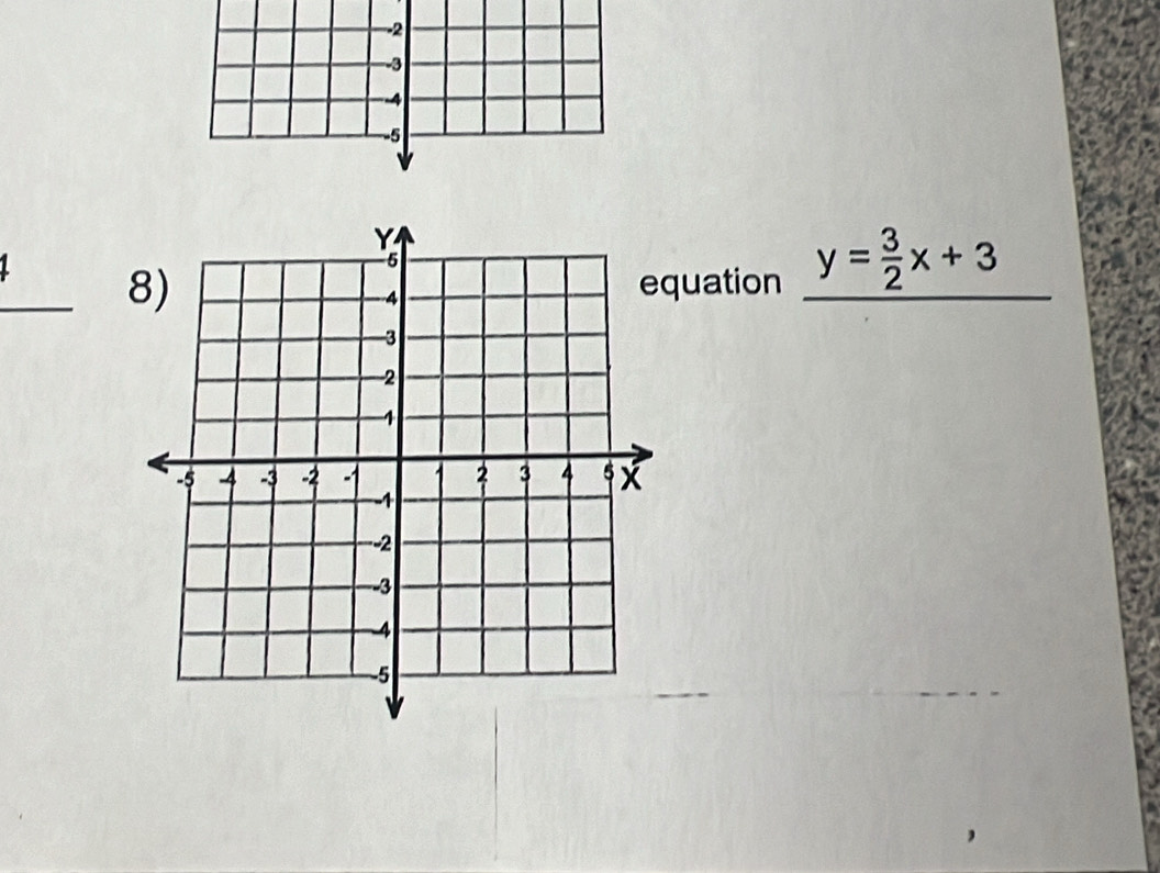 2
-3
4
-5
uation y= 3/2 x+3