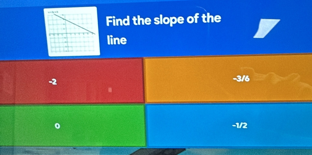 Find the slope of the
line
-2
-3/6

-1/2