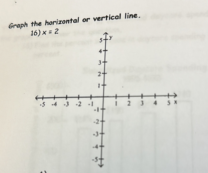 Graph the horizontal or vertical line.