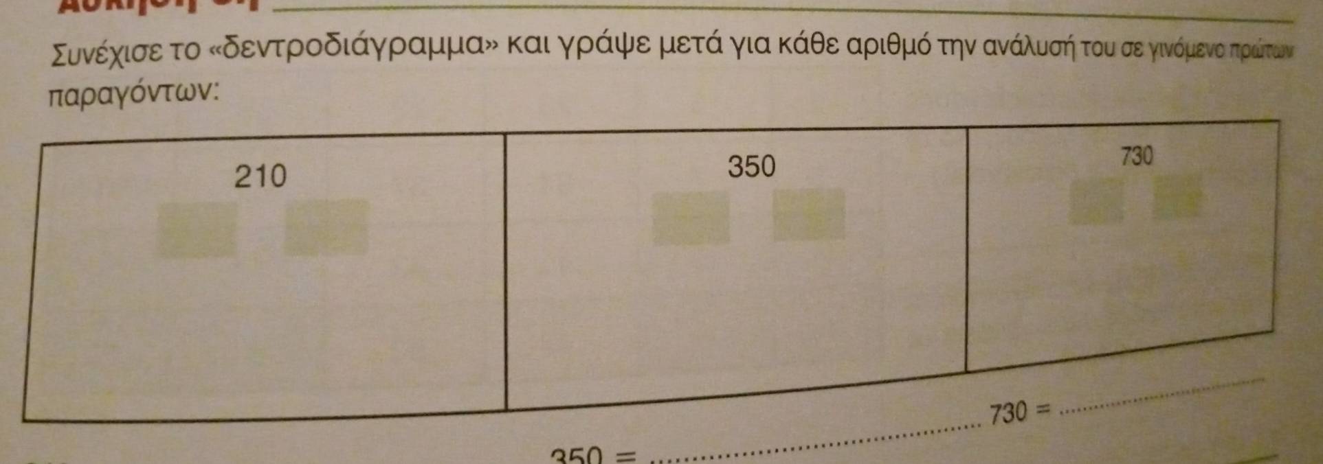 Σδυνέχισε το κδεντροδιάγραμμαν και γρράψφμιερμετά για κάθεα αριθμό τηνΚανάλιυσήη του σε γινόμιενοπηριώίτων
παραγόντων:
350=