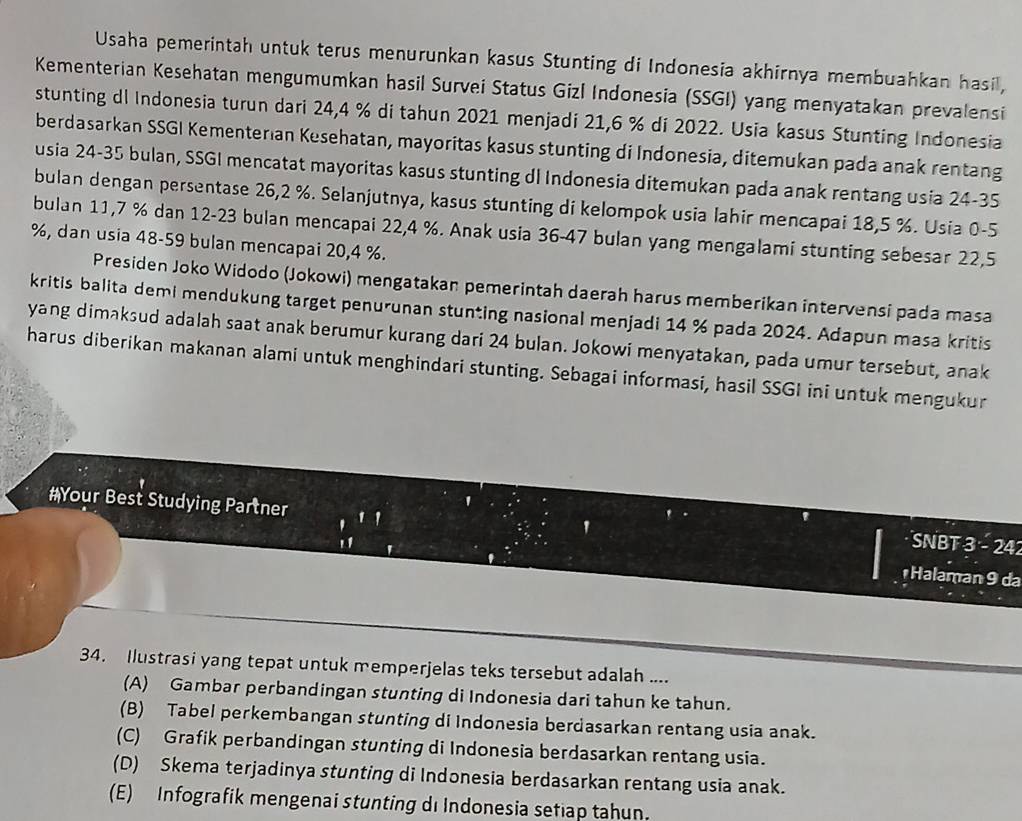 Usaha pemerintah untuk terus menurunkan kasus Stunting di Indonesia akhirnya membuahkan hasil,
Kementerian Kesehatan mengumumkan hasil Survei Status Gizl Indonesia (SSGI) yang menyatakan prevalensi
stunting dl Indonesia turun dari 24,4 % di tahun 2021 menjadi 21,6 % di 2022. Usia kasus Stunting Indonesia
berdasarkan SSGI Kementerian Kesehatan, mayoritas kasus stunting di Indonesia, ditemukan pada anak rentang
usia 24-35 bulan, SSGI mencatat mayoritas kasus stunting dl Indonesia ditemukan pada anak rentang usia 24-35
bulan dengan persentase 26,2 %. Selanjutnya, kasus stunting di kelompok usia lahir mencapai 18,5 %. Usia 0-5
bulan 11,7 % dan 12-23 bulan mencapai 22,4 %. Anak usia 36-47 bulan yang mengalami stunting sebesar 22,5
%, dan usia 48-59 bulan mencapai 20,4 %.
Presiden Joko Widodo (Jokowi) mengatakan pemerintah daerah harus memberikan intervensi pada masa
kritis balita demi mendukung target penurunan stunting nasional menjadi 14 % pada 2024. Adapun masa kritis
yang dimaksud adalah saat anak berumur kurang dari 24 bulan. Jokowi menyatakan, pada umur tersebut, anak
harus diberikan makanan alami untuk menghindari stunting. Sebagai informasi, hasil SSGI ini untuk mengukur
#Your Best Studying Partner
11 '
SNBT 3 - 242
Halaman 9 da
34. Ilustrasi yang tepat untuk memperjelas teks tersebut adalah ....
(A) Gambar perbandingan stunting di Indonesia dari tahun ke tahun.
(B) Tabel perkembangan stunting di Indonesia berdasarkan rentang usia anak.
(C) Grafik perbandingan stunting di Indonesia berdasarkan rentang usia.
(D) Skema terjadinya stunting di Indonesia berdasarkan rentang usia anak.
(E) Infografik mengenai stunting di Indonesia setiap tahun.