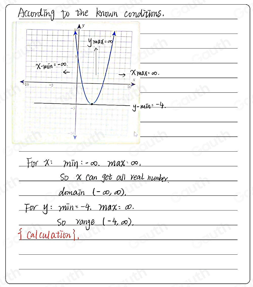 Solved: Consider the following graph. Step 2 of 2 : Determine the ...