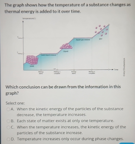 The graph shows how the temperature of a substance changes as
thermal energy is added to it over time.
Temperature(1)
(liguid+gus musture)
(Tiquid)
…
folid - áquid mixturel
(salid)
Time
Mellng complete storh complete Boling a
sorts Melting is Roiling
Which conclusion can be drawn from the information in this
graph?
Select one:
A. When the kinetic energy of the particles of the substance
decrease, the temperature increases.
B. Each state of matter exists at only one temperature.
C. When the temperature increases, the kinetic energy of the
particles of the substance increase.
D. Temperature increases only occur during phase changes.