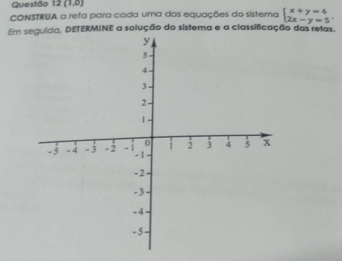 Questão 12(1,0)
CONSTRUA a reta para cada uma das equações do sistema beginarrayl x+y=4 2x-y=5endarray.. 
Em TERMINE a solução do sistema e a classificação das retas.