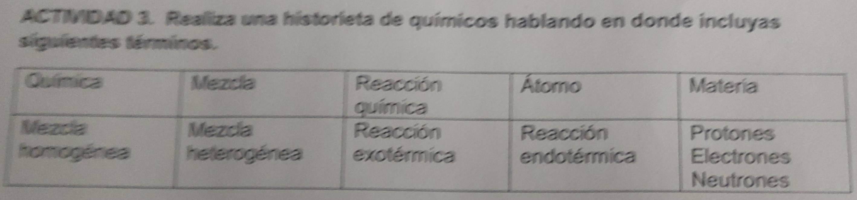 ACTMDAD 3. Realiza una historieta de químicos hablando en donde incluyas 
siguientes términos.