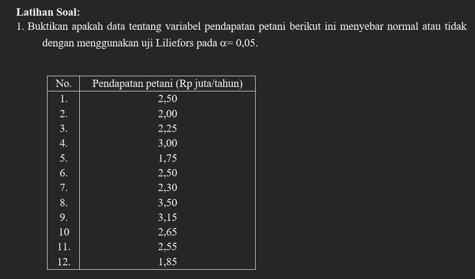 Latihan Soal: 
1. Buktikan apakah data tentang variabel pendapatan petani berikut ini menyebar normal atau tidak 
dengan menggunakan uji Liliefors pada alpha =0,05. 
No. Pendapatan petani (Rp juta/tahun) 
1. 2,50
2. 2,00
3. 2,25
4. 3,00
5. 1,75
6. 2,50
7. 2,30
8. 3,50
9. 3,15
10 2,65
11. 2,55
12. 1,85