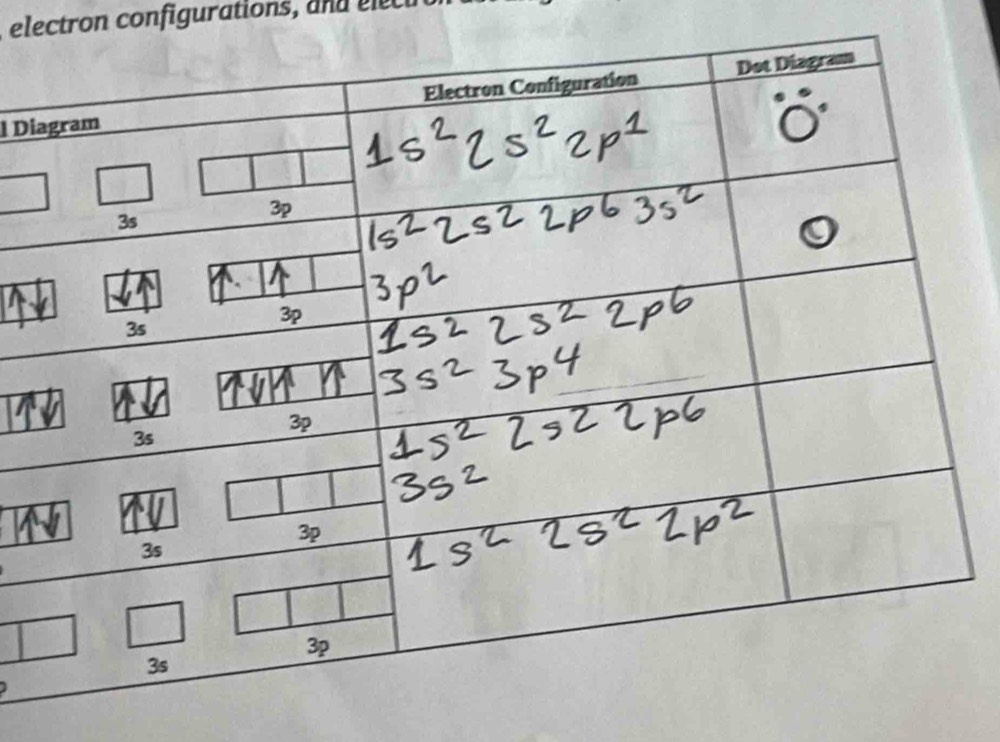 electron configurations, a nd elec ir 
1 Di