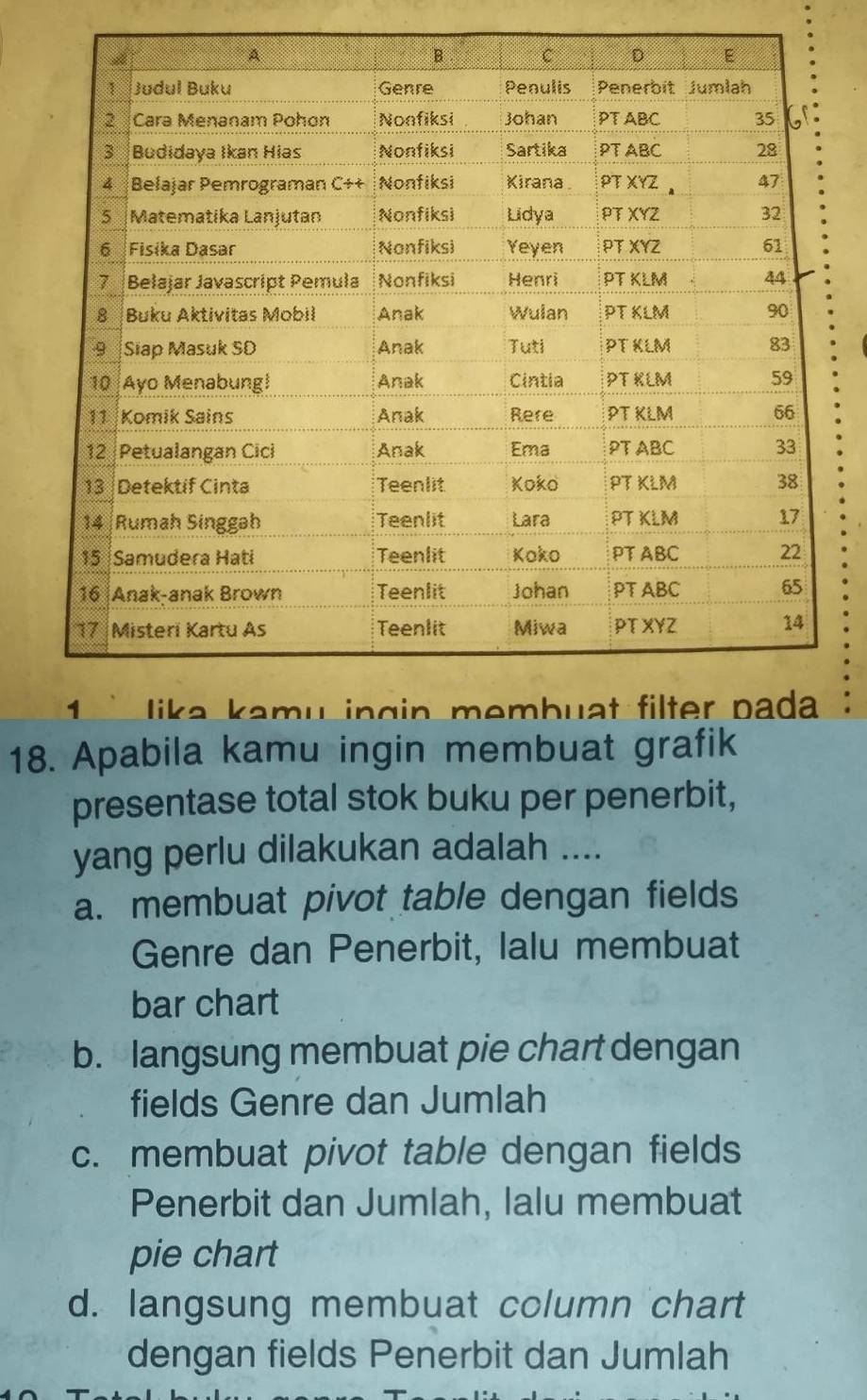 Apabila kamu ingin membuat grafik
presentase total stok buku per penerbit,
yang perlu dilakukan adalah ....
a. membuat pivot table dengan fields
Genre dan Penerbit, lalu membuat
bar chart
b. langsung membuat pie chart dengan
fields Genre dan Jumlah
c. membuat pivot table dengan fields
Penerbit dan Jumlah, lalu membuat
pie chart
d. langsung membuat column chart
dengan fields Penerbit dan Jumlah