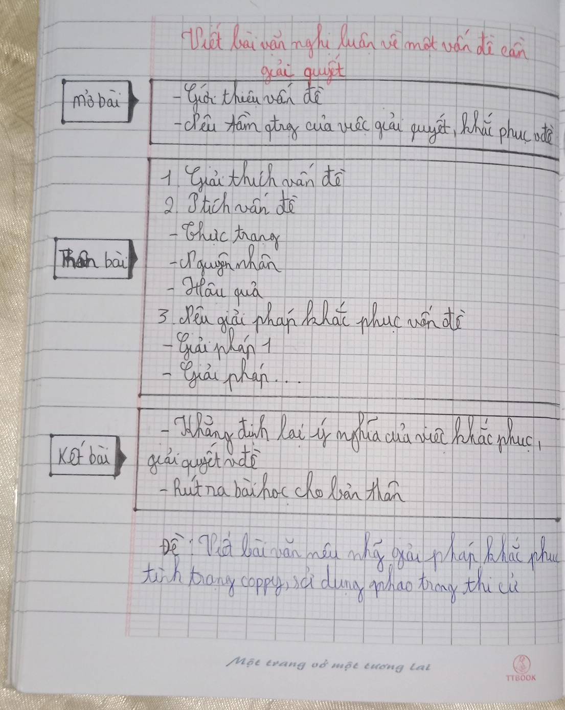 lt Qāi uán mgh Quán wè mot wán dà eán 
guāi quuipt 
màbāi giá thiǒ wán dè 
cāu tām gtng cuà wác quāi qugá Mui phuc at 
1 ià thuch mán do 
2. Stchwán dè 
Chac hang 
Then bai cPqugn mhan 
alou quá 
3 Beu qiuá phan ái phuc wéndè 
quā mhàn1 
Quái phan 
hang dih Rai ir mphua chā guū hhá phu 
Kei bāi guáu quget adè 
-Rutna bai hoc cho làn than 
pēQà Qāi pán ná mhá yāu phán huo phu 
tih toany coppy, sdi dung wao finy thi cli 
Mot trang of mat cuong lat