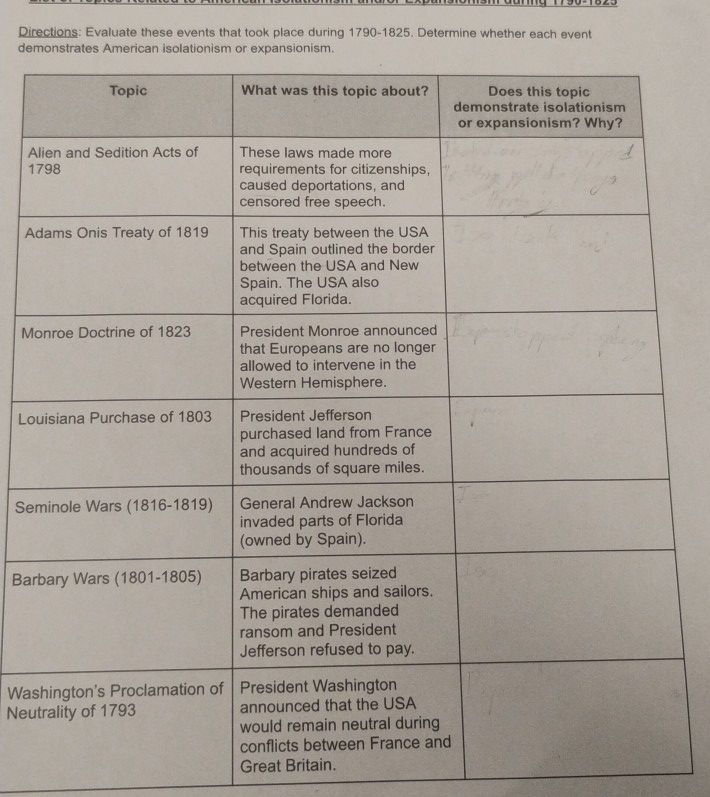 Directions: Evaluate these events that took place during 1790-1825. Determine whether each event 
dem 
Al 
1 
Ad 
Mo 
Lou 
Sem 
Bar 
Was 
Neut 
Great Britain.