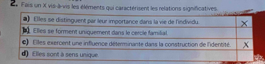 Fais un X vis-à-vis les éléments qui caractérisent les relations significatives.