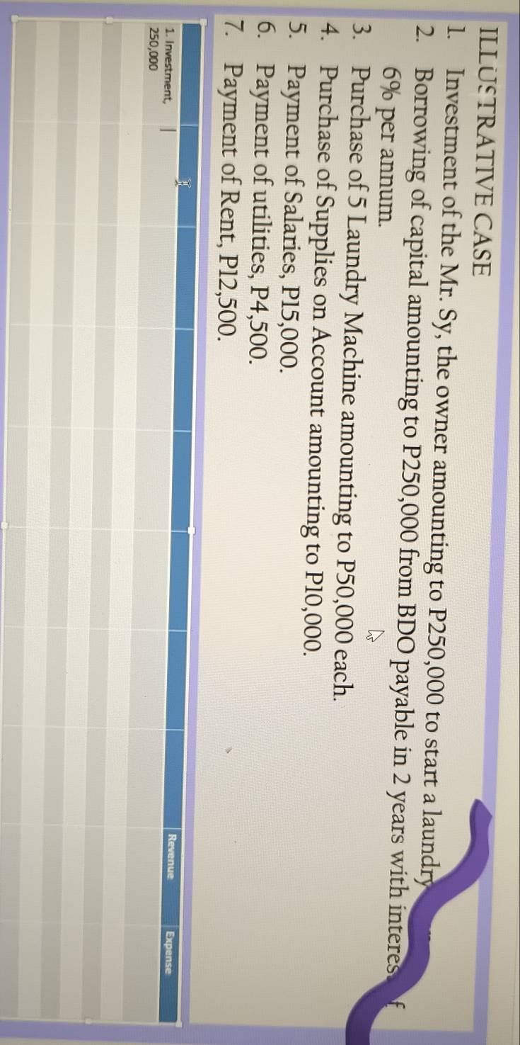 ILLU TRATIVE CASE 
1. Investment of the Mr. Sy, the owner amounting to P250,000 to start a laundry 
2. Borrowing of capital amounting to P250,000 from BDO payable in 2 years with interes.
6% per annum. 
3. Purchase of 5 Laundry Machine amounting to P50,000 each. 
4. Purchase of Supplies on Account amounting to P10,000. 
5. Payment of Salaries, P15,000. 
6. Payment of utilities, P4,500. 
7. Payment of Rent, P12,500.