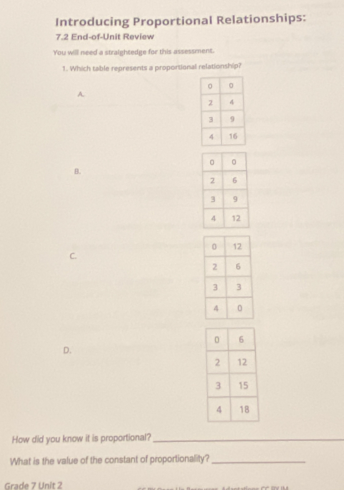 Introducing Proportional Relationships: 
7.2 End-of-Unit Review 
You will need a straightedge for this assessment. 
1. Which table represents a proportional relationship? 
A. 
B. 
C. 
D. 
How did you know it is proportional?_ 
What is the value of the constant of proportionality?_ 
Grade 7 Unit 2