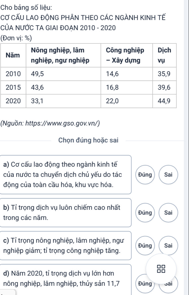 Cho bảng số liệu: 
CƠ CẤU LAO ĐỘNG PHÂN THEO CÁC NGÀNH KINH TẾ 
CỦA NƯỚC TA GIAI ĐOẠN 2010 - 2020 
(Đơn vị: %) 
(Nguồn: https://www.gso.gov.vn/) 
_Chọn đúng hoặc sai 
a) Cơ cấu lao động theo ngành kinh tế 
của nước ta chuyển dịch chủ yếu do tác Đúng Sai 
động của toàn cầu hóa, khu vực hóa. 
b) Tỉ trọng dịch vụ luôn chiếm cao nhất Đúng Sai 
trong các năm. 
c) Tỉ trọng nông nghiệp, lâm nghiệp, ngư Đúng Sai 
nghiệp giảm; tỉ trọng công nghiệp tăng. 
d) Năm 2020, tỉ trọng dịch vụ lớn hơn 
nông nghiệp, lâm nghiệp, thủy sản 11, 7 Đúng Sai