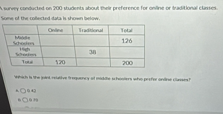 A survey conducted on 200 students about their preference for online or traditional classes.
Some of the collected data is shown below.
Which is the joint relative frequency of middle schoolers who prefer online classes?
A 0 42
0 0 70