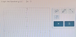 Graph the function g(x)=-2x-1