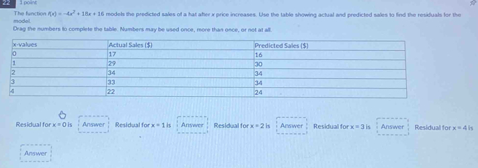 poin 
The function f(x)=-4x^2+18x+16
model. models the predicted sales of a hat after x price increases. Use the table showing actual and predicted sales to find the residuals for the 
Drag the numbers to complete the table. Numbers may be used once, more than once, or not at all. 
Residual for x=0 5 Answer Residual for x=1 is Answer Residual for x=2is Answer Residual for x=3 is Answer Residual for x=4is
Answer