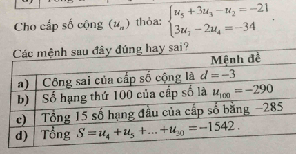 Cho cấp số cộng (u_n) thỏa: beginarrayl u_5+3u_3-u_2=-21 3u_7-2u_4=-34endarray. .