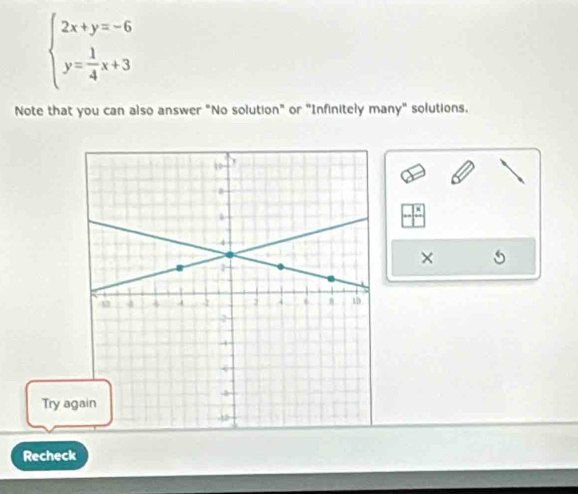 beginarrayl 2x+y=-6 y= 1/4 x+3endarray.
Note that you can also answer "No solution" or "Infinitely many" solutions. 
× 
Try a 
Recheck