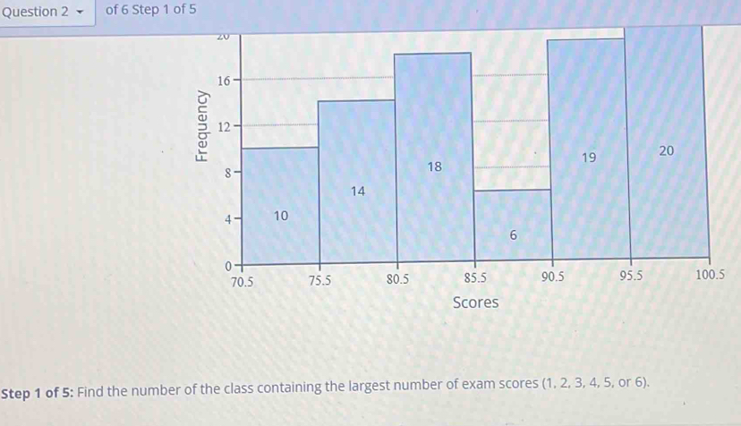 of 5
Scores 
Step 1 of 5: Find the number of the class containing the largest number of exam scores (1, 2, 3, 4, 5, or 6).