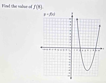 Find the value of f(8).
x