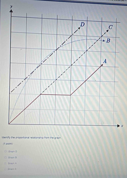 Graph D
Grapis D
Grash A
Graph C