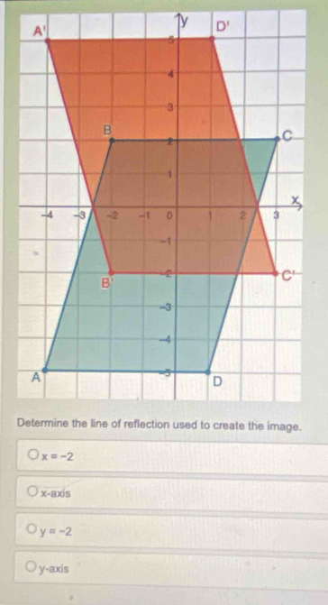 x=-2
x-axis
y=-2
y-axis