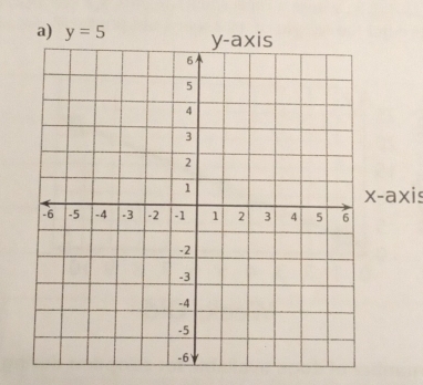 y=5
-axis