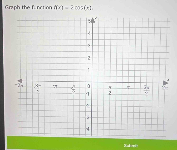 Graph the function f(x)=2cos (x).
Submit