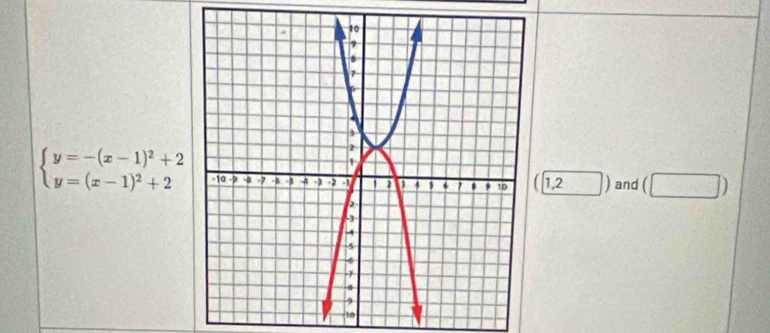 beginarrayl y=-(x-1)^2+2 y=(x-1)^2+2endarray. (1,2) and (□ )