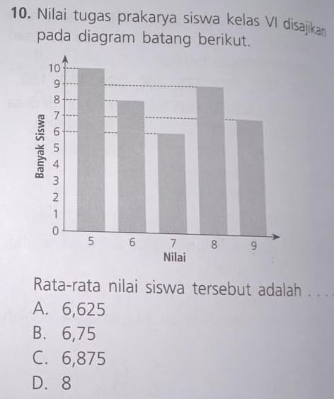 Nilai tugas prakarya siswa kelas VI disajikan
pada diagram batang berikut.
Rata-rata nilai siswa tersebut adalah . . .
A. 6,625
B. 6,75
C. 6,875
D. 8