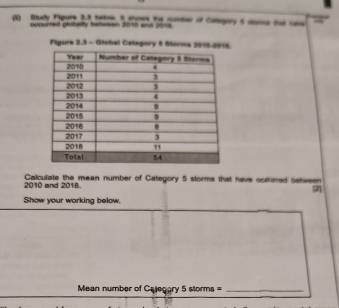 Stady Flpure 2u8 betow. I shows the nomter of Category 5 sme tue nve 
pocured globatly betwsen 2015 and 2018 
Figure 2.3 - Giobal Category 5 Storns 2016- 
2010 and 201B. Calculate the mean number of Category 5 storms that have ccfumed between 
Show your working below. 
Mean number of Cajegary 5 storms =_