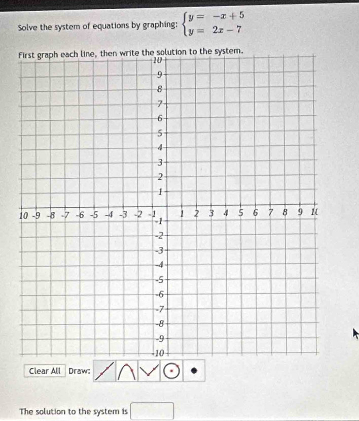 Solve the system of equations by graphing: beginarrayl y=-x+5 y=2x-7endarray.
Clear All Draw: 
The solution to the system is □